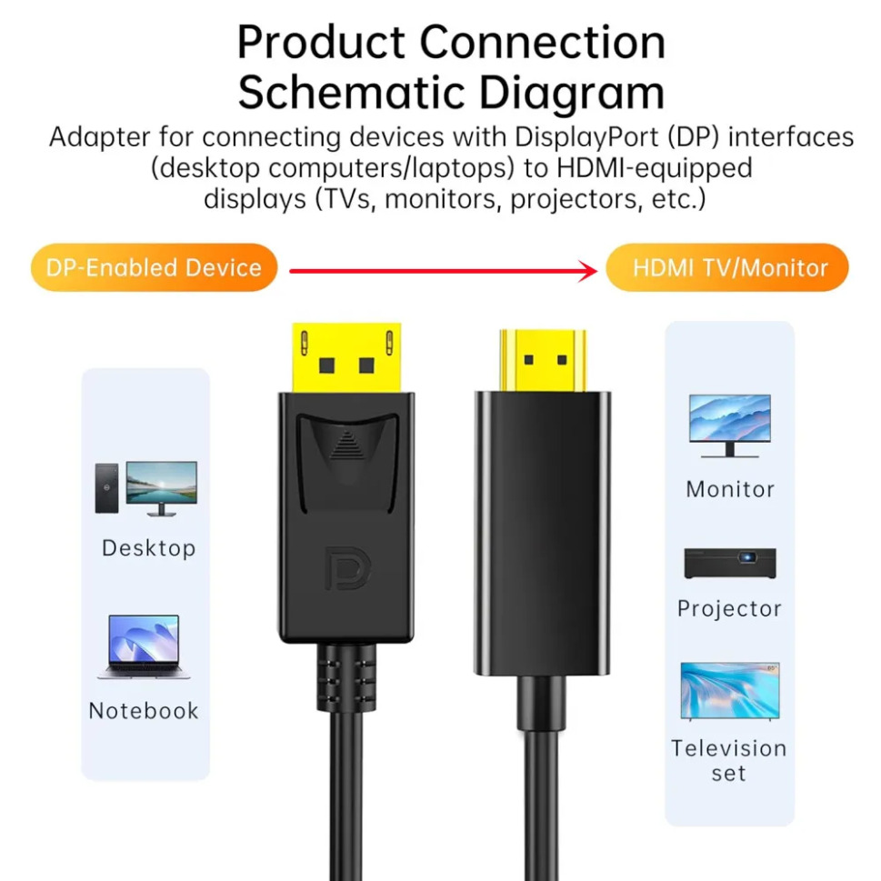 4K*2K DisplayPort To HDMI-Comp - Tablet Lap Desk recension och pris