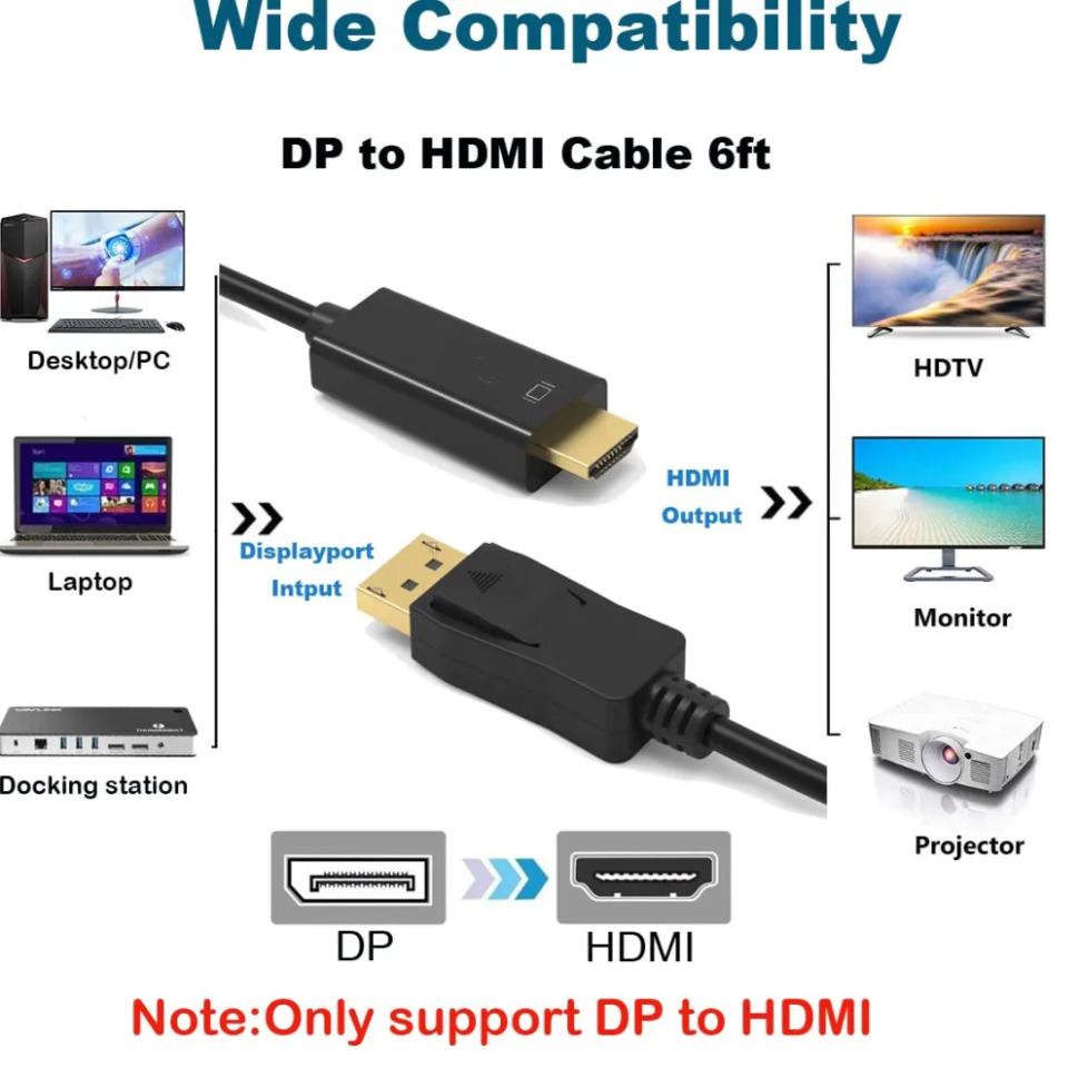 4K*2K DisplayPort To HDMI-Comp - Tablet Lap Desk recension och pris