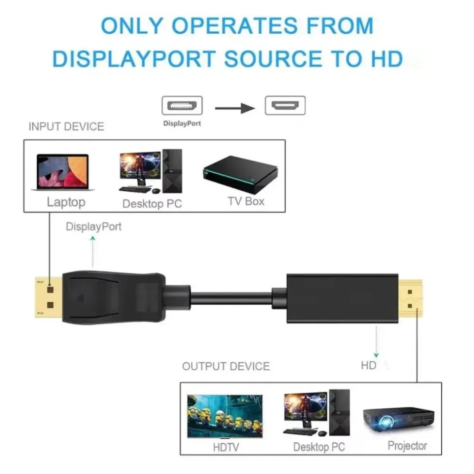4K*2K DisplayPort To HDMI-Comp - Tablet Lap Desk recension och pris